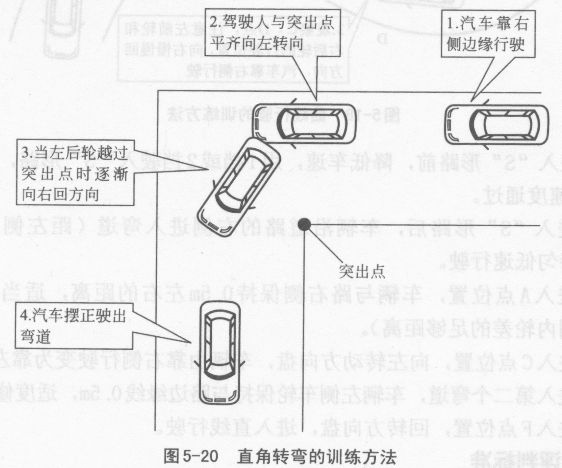 如何进行直角转弯的练习