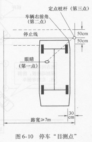 坡道定点停车与起步小提示