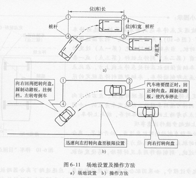 场地设置