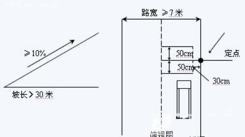 听说你靠边停车总是掌握不好