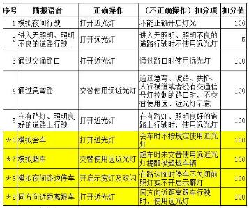 科目三考试心得
