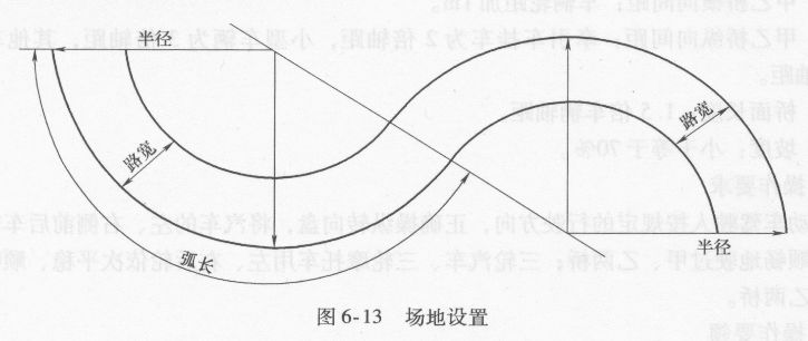 场地设置