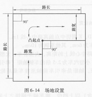 场地设置