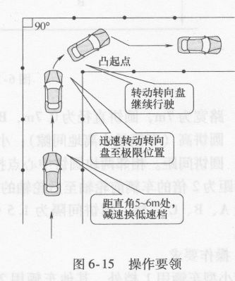 操作要领
