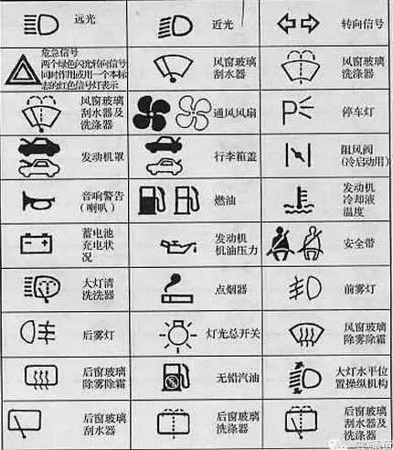 科目三考试完美通关三步走
