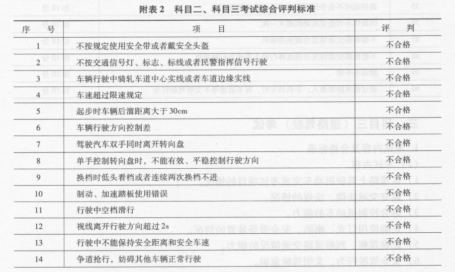 科目二考试综合评判标准