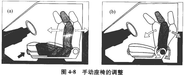 座椅位置的调整