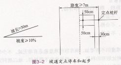 坡道定点停车和起步(科目二）考试技巧