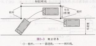 侧方停车(科目二）考试技巧