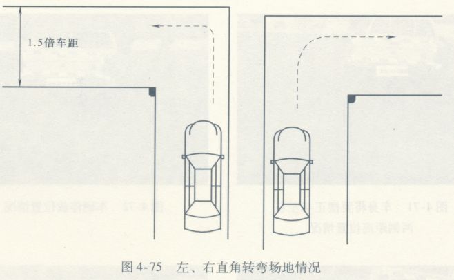 直角转弯 第1张-库车驾校排名-报名电话-价格表-考驾照流程-科目考试技巧