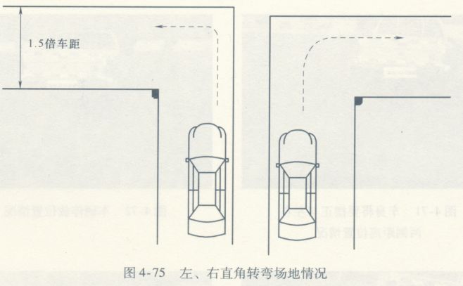 小车拐弯角度技巧图解图片