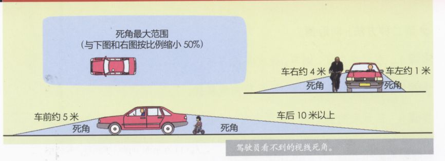 视线死角和常用的参照点