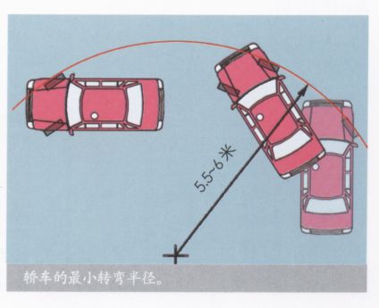 最小转弯半径