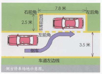 侧方停车
