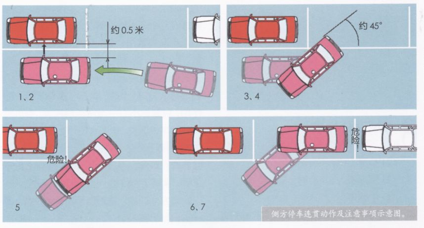 侧方停车