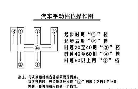 科目三车辆操控技巧解析