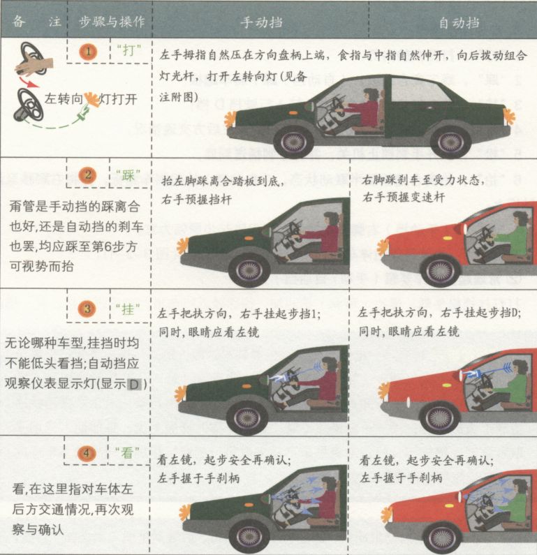汽车驾驶起步