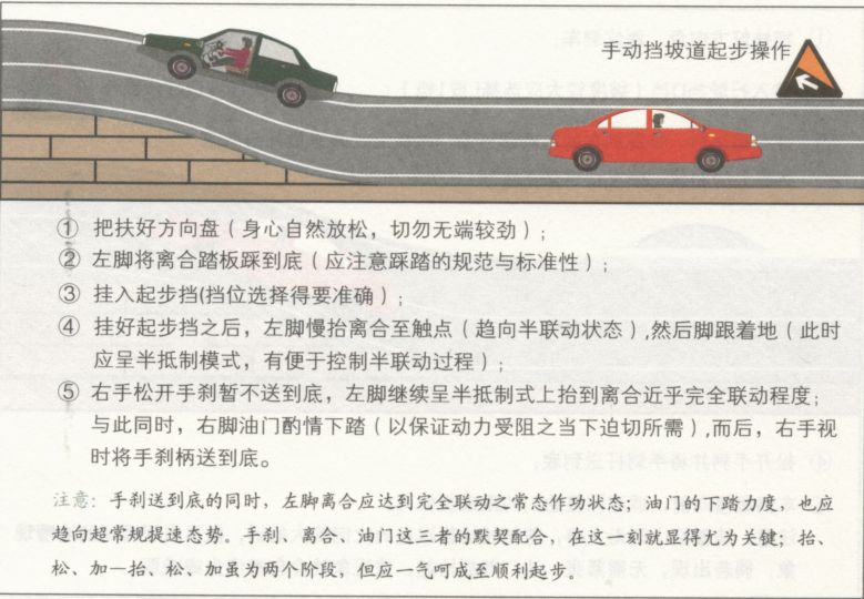 汽车驾驶起步