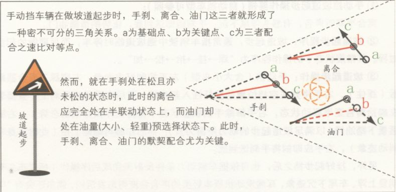 汽车驾驶起步