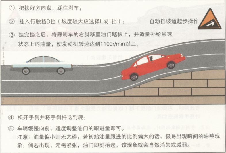汽车驾驶起步