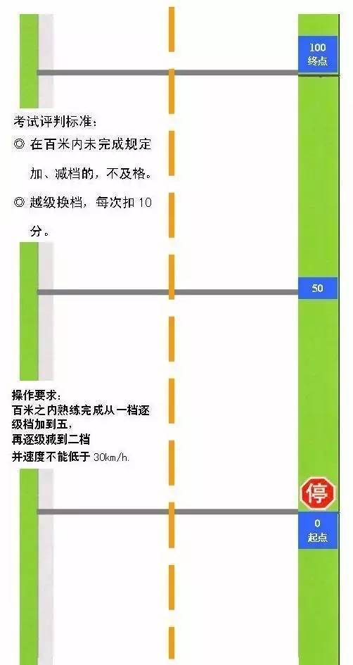 科目三考试难点汇总