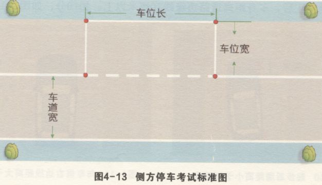 侧方停车
