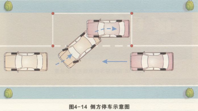 侧方位停车轨迹路线图图片