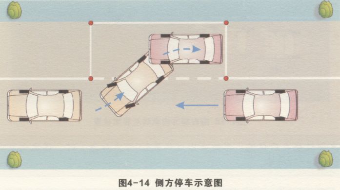 侧方位停车场地图图片