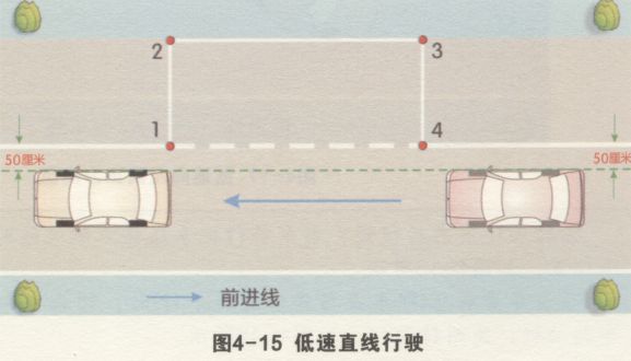 侧方停车