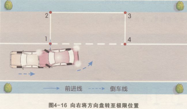 侧方停车
