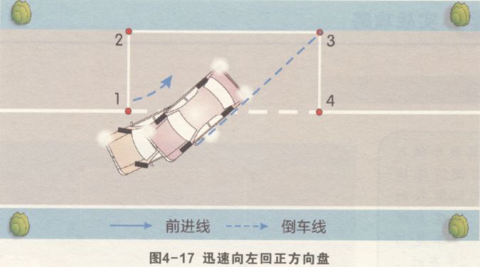 侧方停车