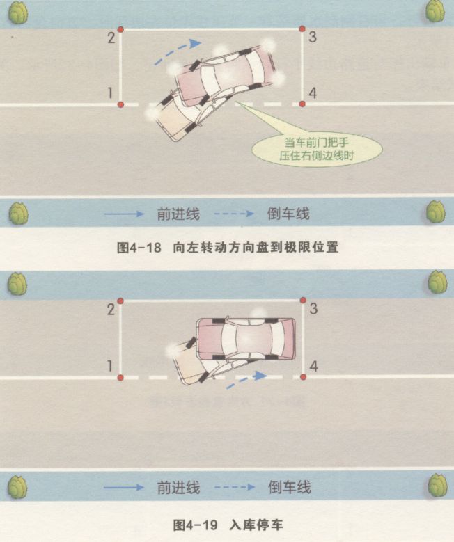 侧方停车出库详细步骤图片