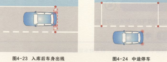 侧方停车