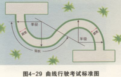曲线行驶