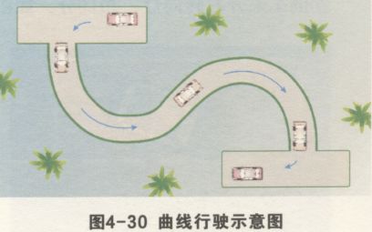 曲线行驶