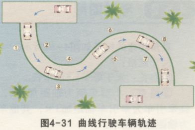 曲线行驶