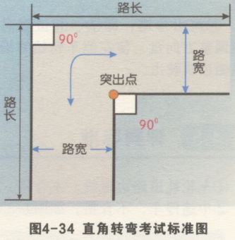 直角转弯