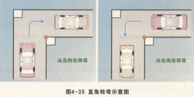 直角转弯