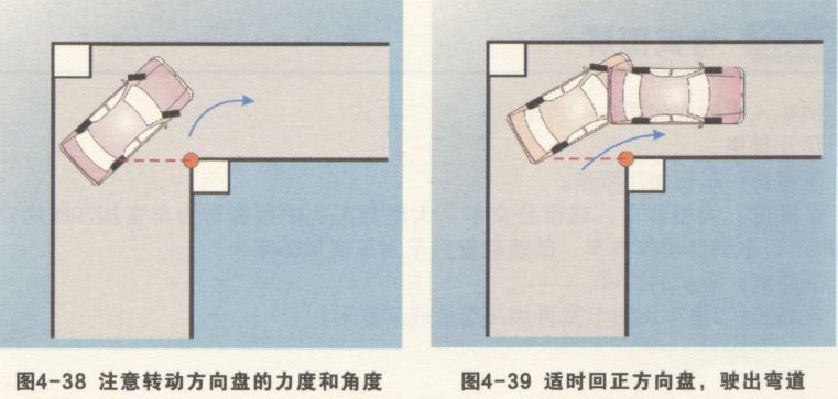直角转弯