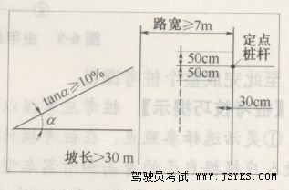 坡道定点停车和起步驾驶技能训练