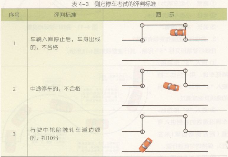 侧方停车考试的评判标准是怎样的