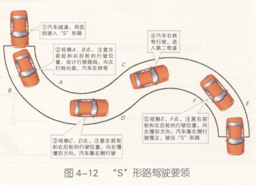 曲线行驶的操作要领有哪些