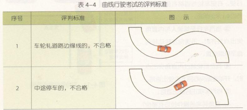 曲线行驶考试的评判标准是怎样的