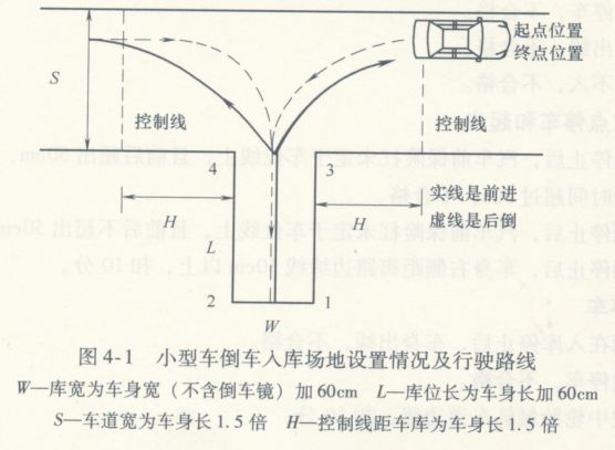 倒车入库（步骤一）