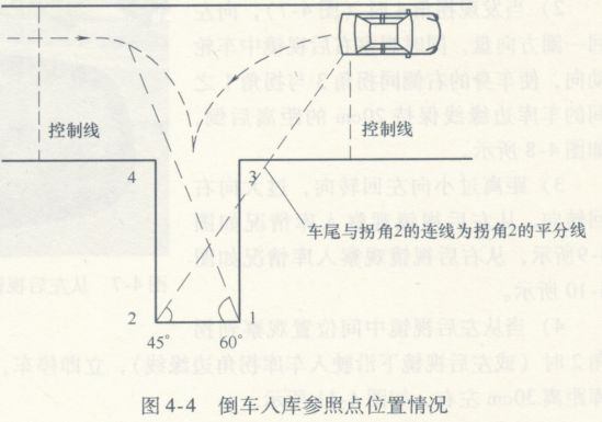 倒车入库（步骤一）
