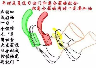 换挡卡顿挂不上 第3张-库车驾校排名-报名电话-价格表-考驾照流程-科目考试技巧