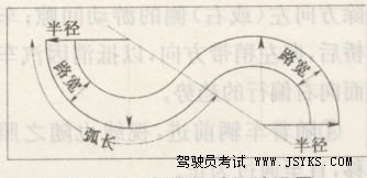曲线行驶驾驶技能训练