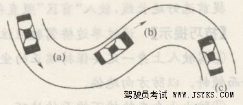 曲线行驶驾驶技能训练