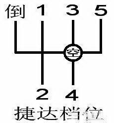 无论是人工还是电子评判