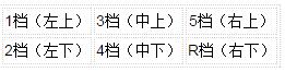 驾考档位操作全攻略